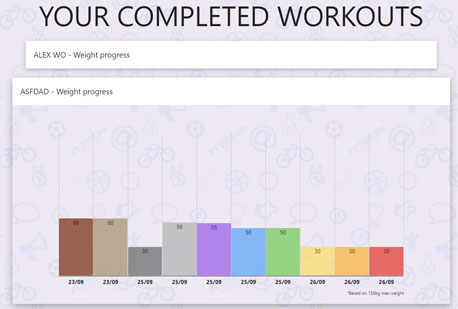 Image displaying profile workout statistics